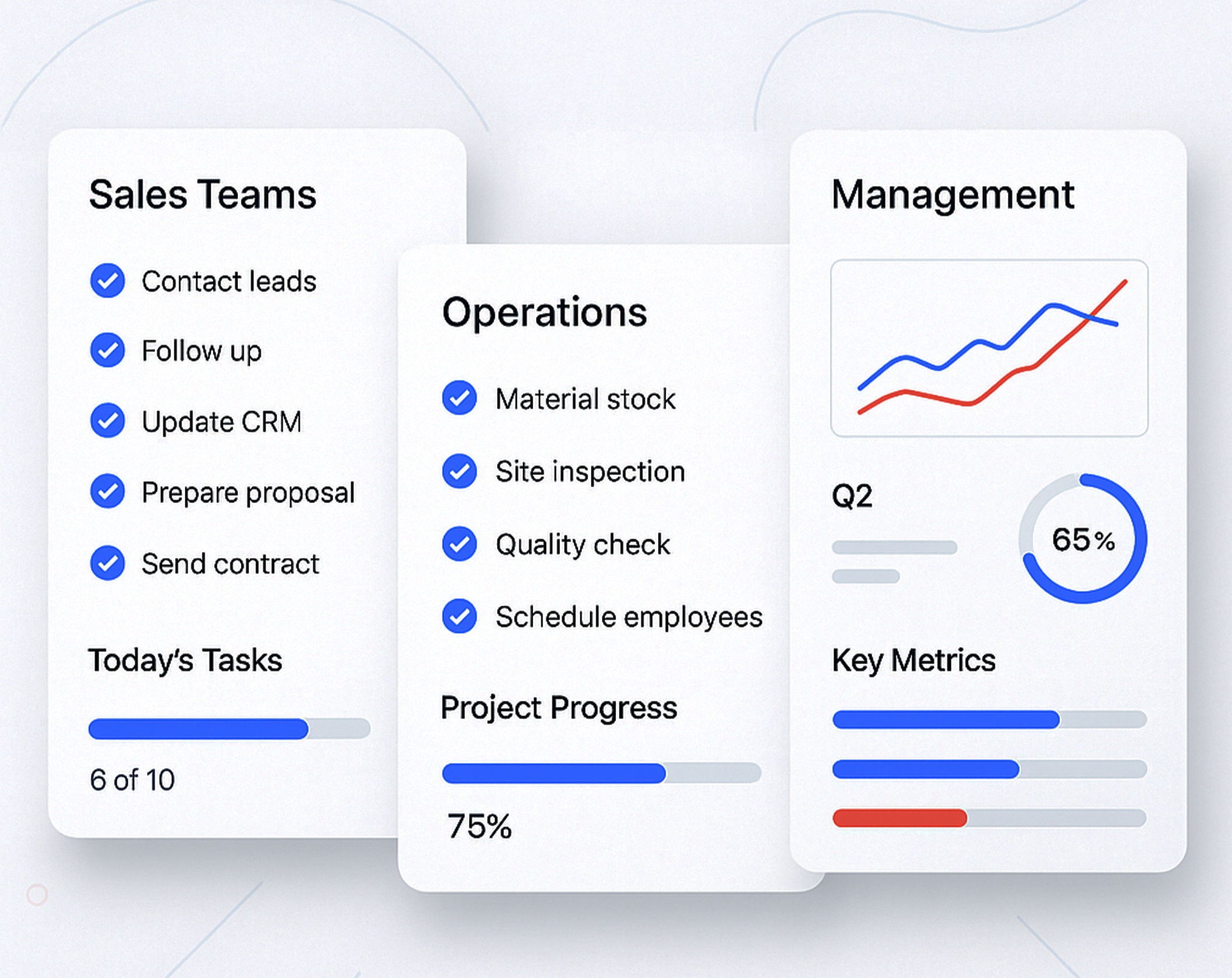 Task Industry Fit