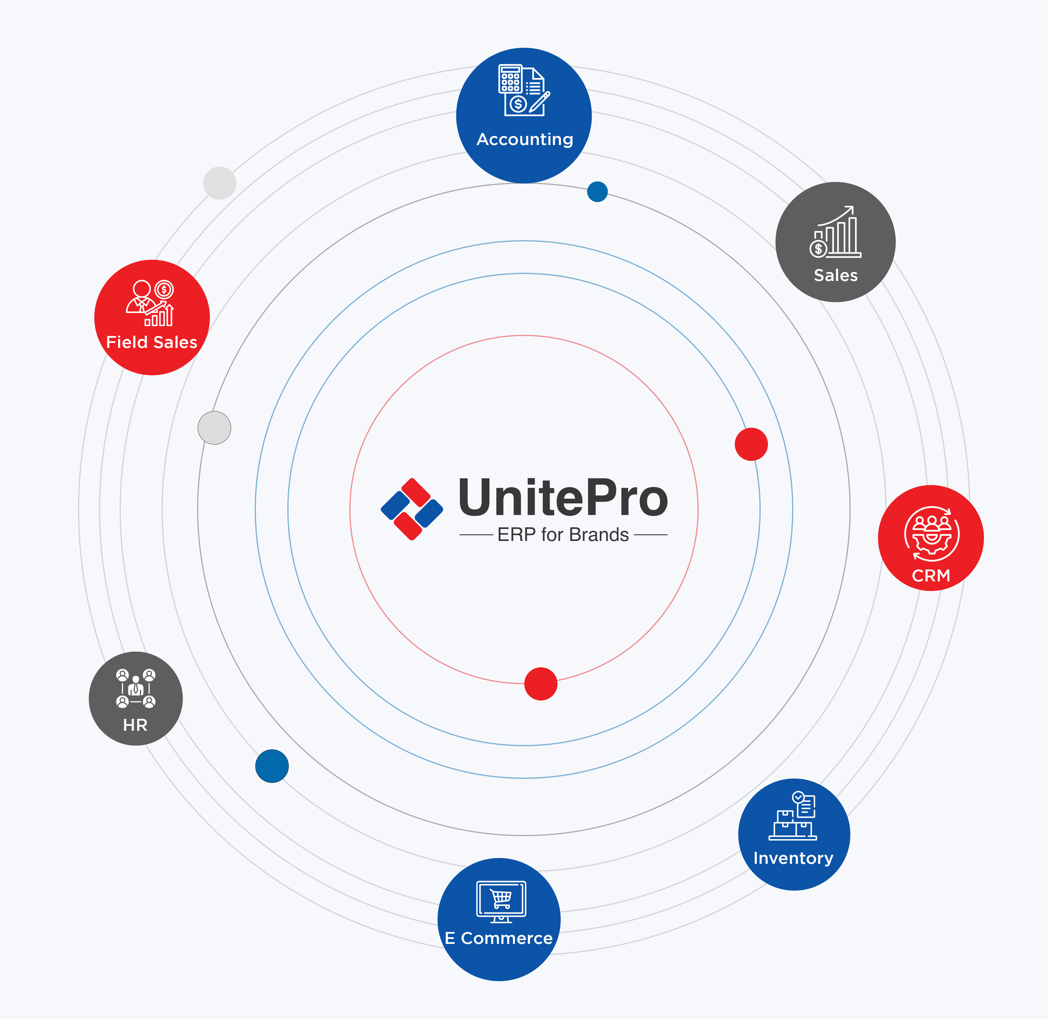 Why UnitePro Ecosystem